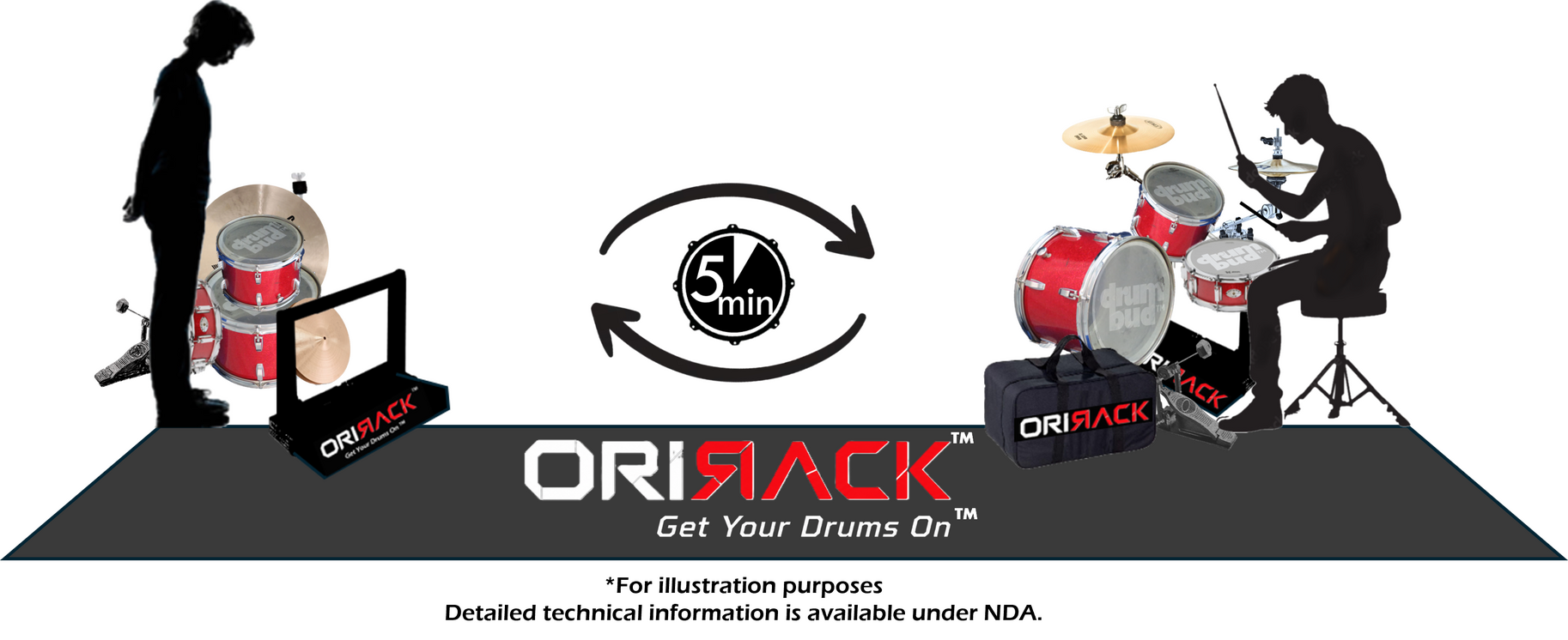 Get your Drums On !